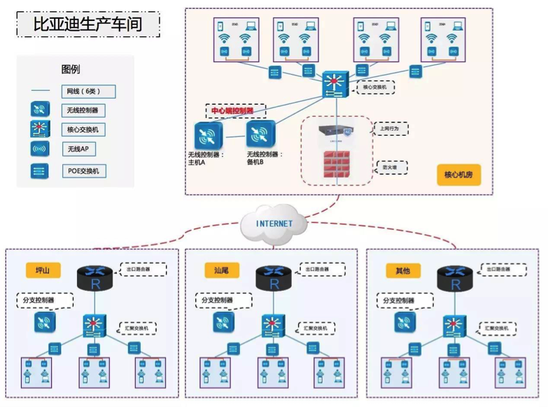 信銳無線 助力比亞迪全國廠區全覆蓋，網絡技術賦能智造未來