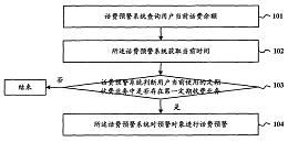 彩信消息下發方法、裝置及系統專利轉讓 技術創新與市場機遇